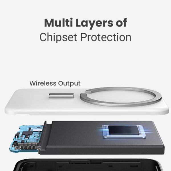 Toreto Eon Ultra 10000mAh Slim & Compact Powerbank,20W Fast Charging - Image 8
