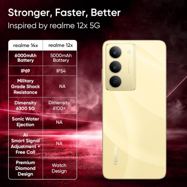 realme 14x 5G (Golden Glow, 6GB RAM, 128GB Storage) - Image 7